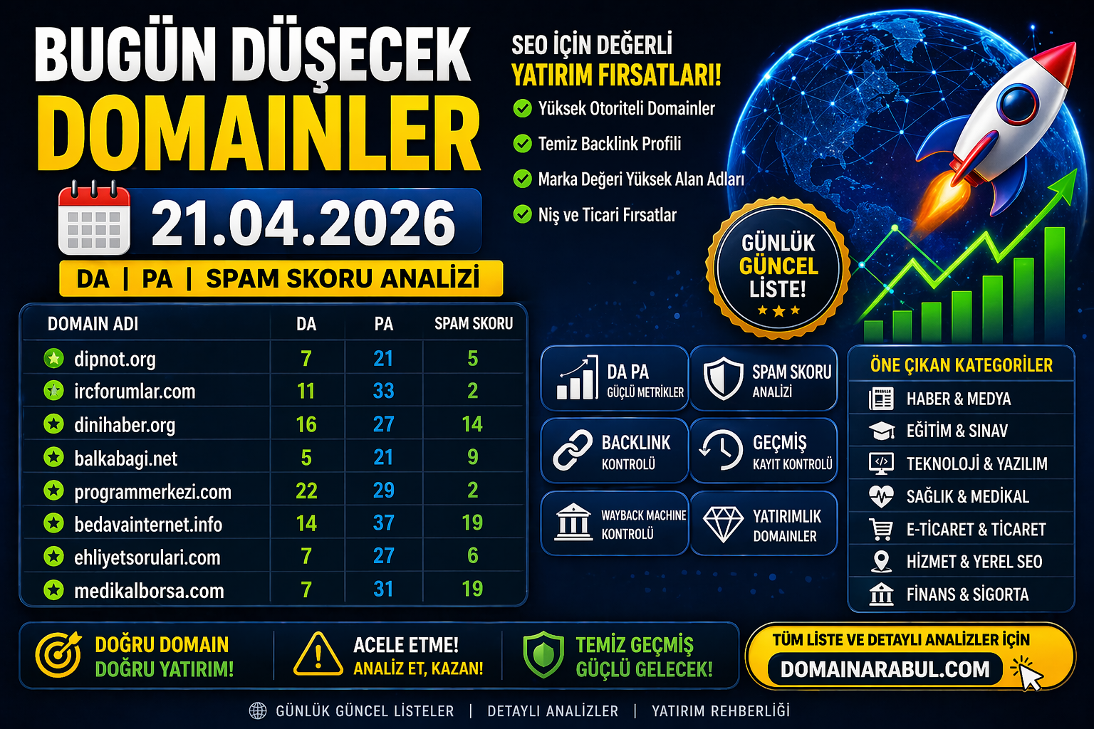 Bugün Düşecek Domainler 21.04.2026