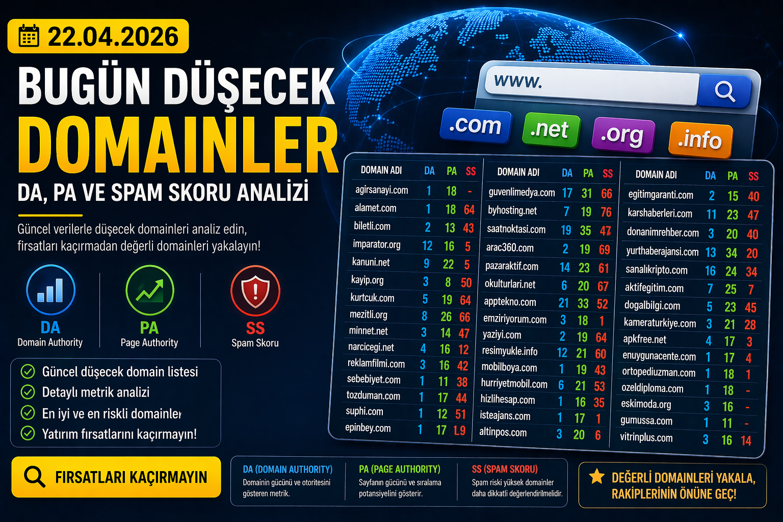 Bugün Düşecek Domainler 22.04.2026