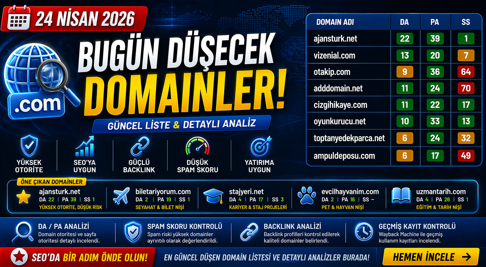 Bugün Düşecek Domainler 24.04.2026