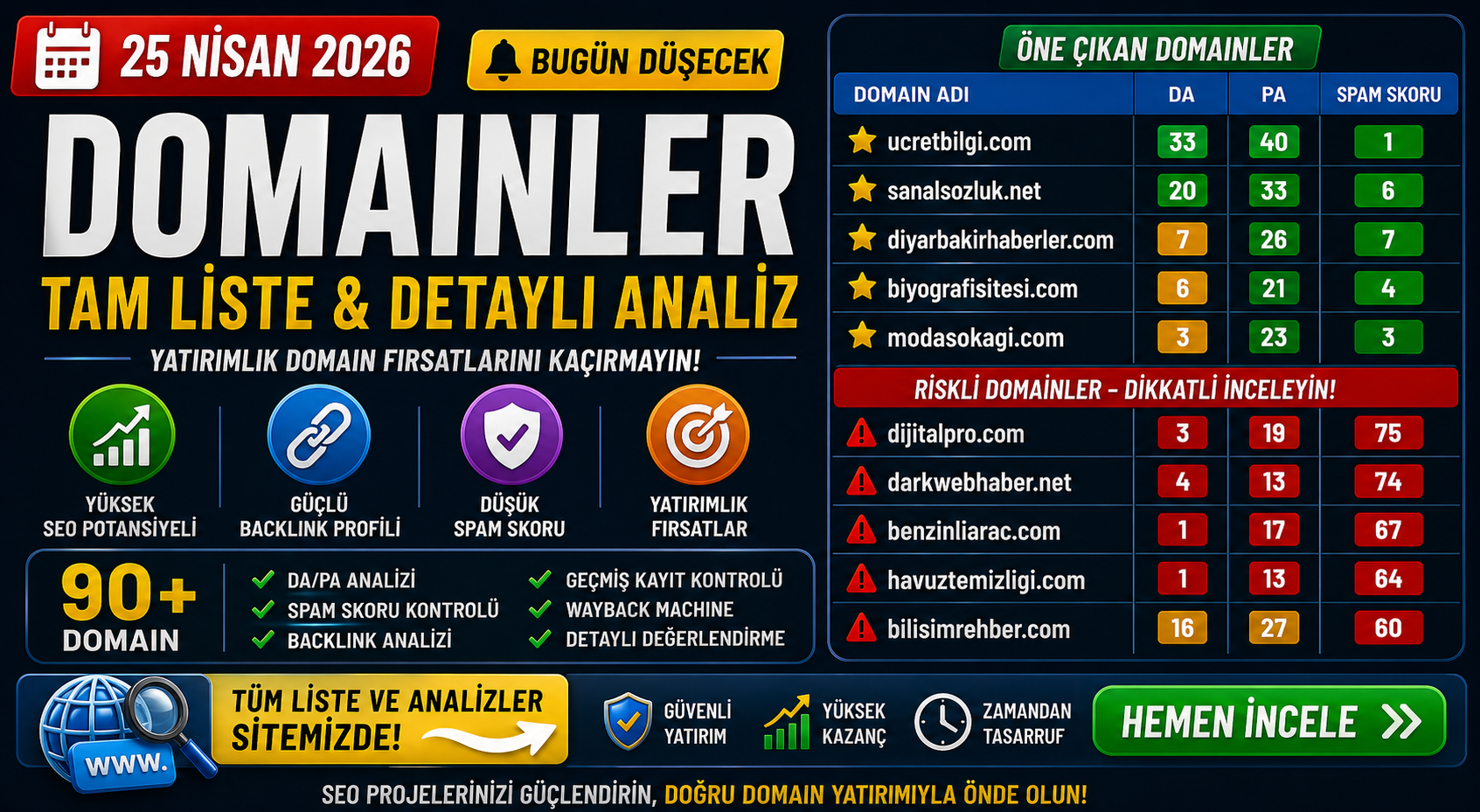 Bugün Düşecek Domainler 25.04.2026