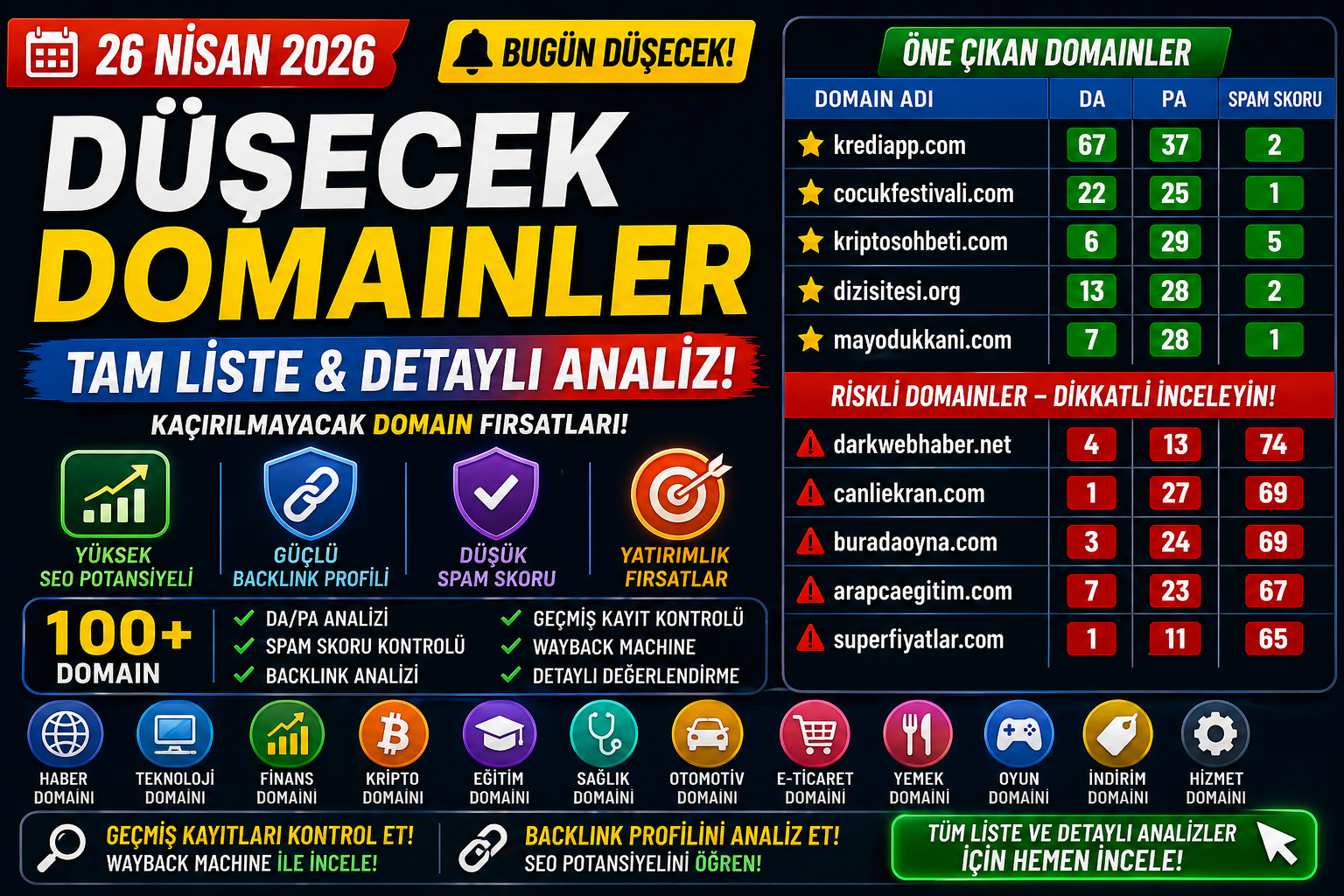 Bugün Düşecek Domainler 26.04.2026