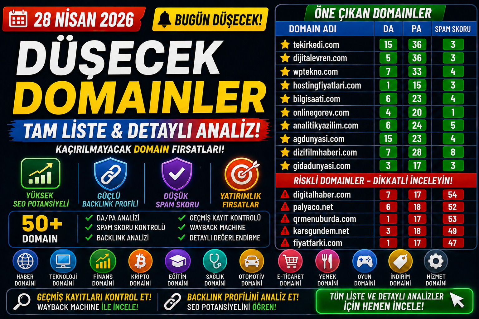 Bugün Düşecek Domainler 28.04.2026