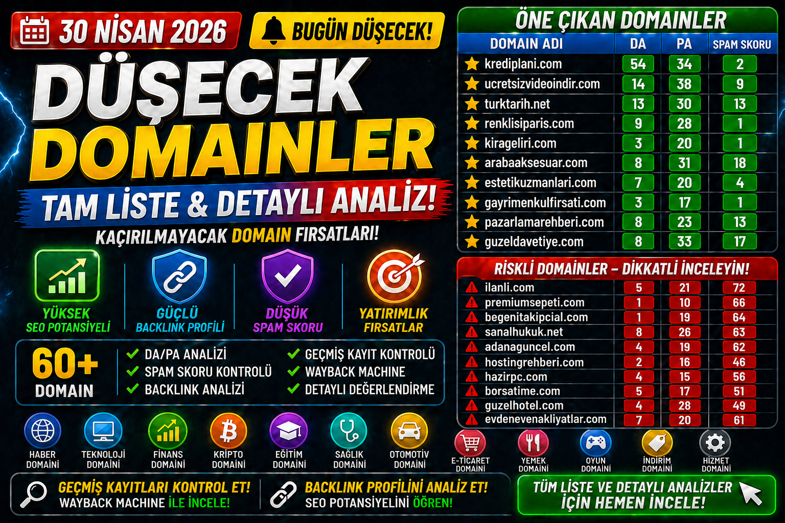 Bugün Düşecek Domainler 30.04.2026