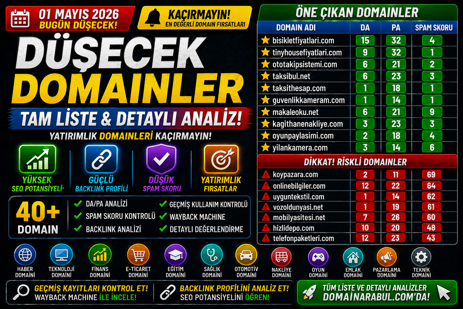 Bugün Düşecek Domainler 01.05.2026