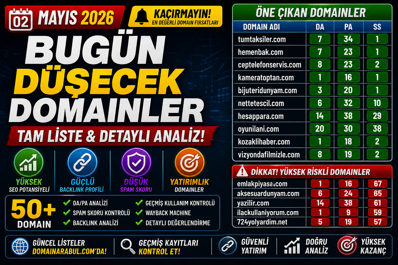 Bugün Düşecek Domainler 02.05.2026
