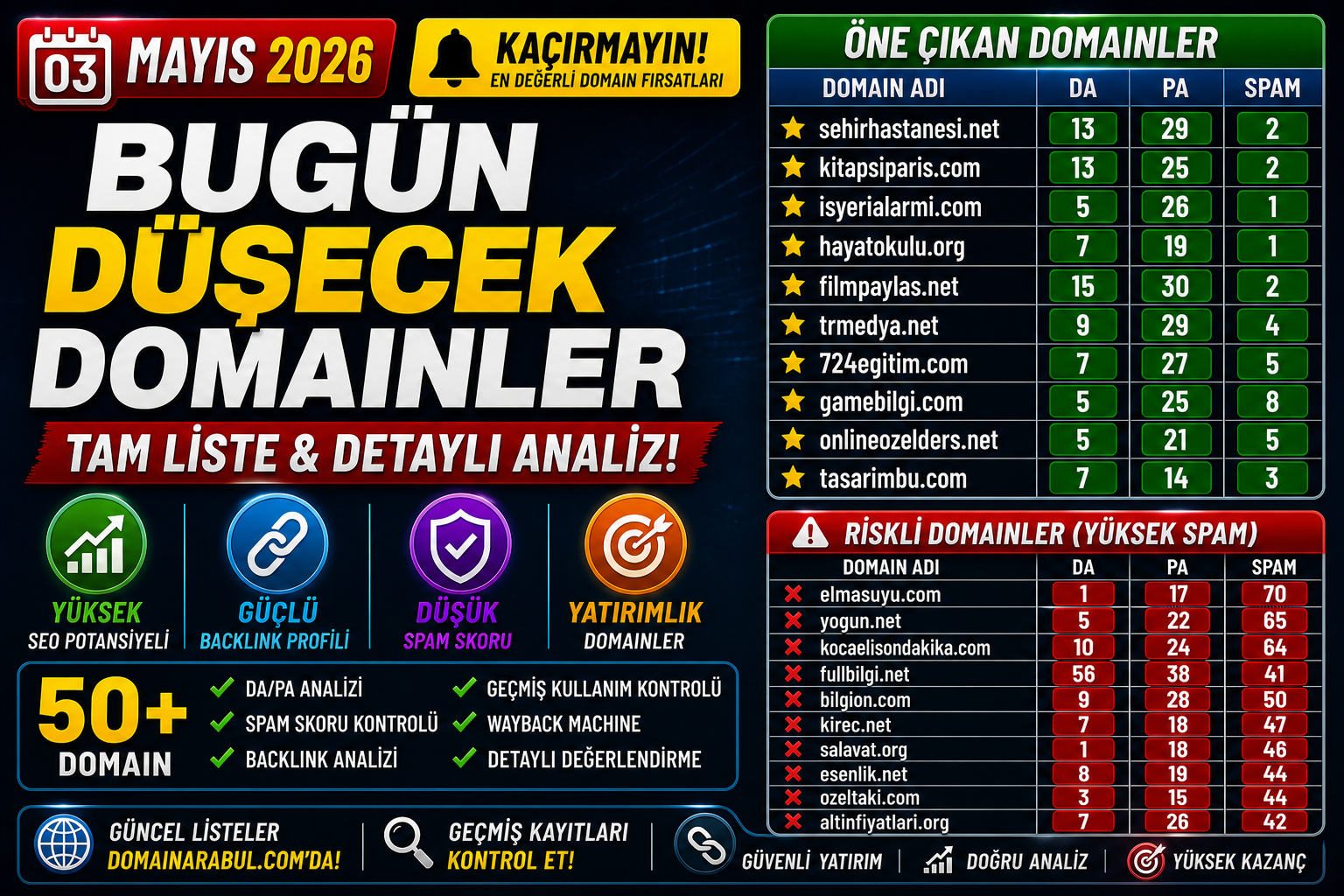 Bugün Düşecek Domainler 03.05.2026