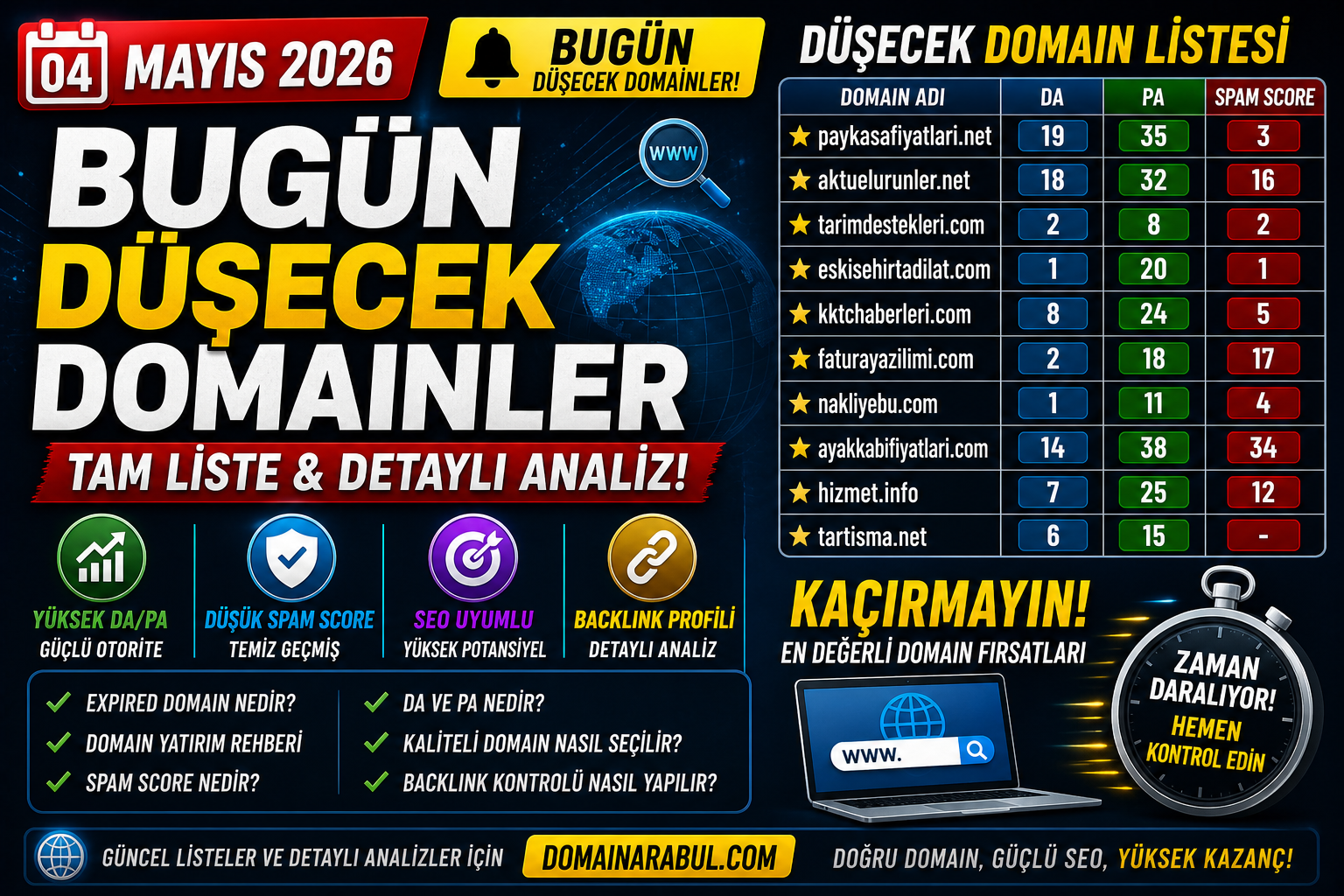 Bugün Düşecek Domainler 04.05.2026