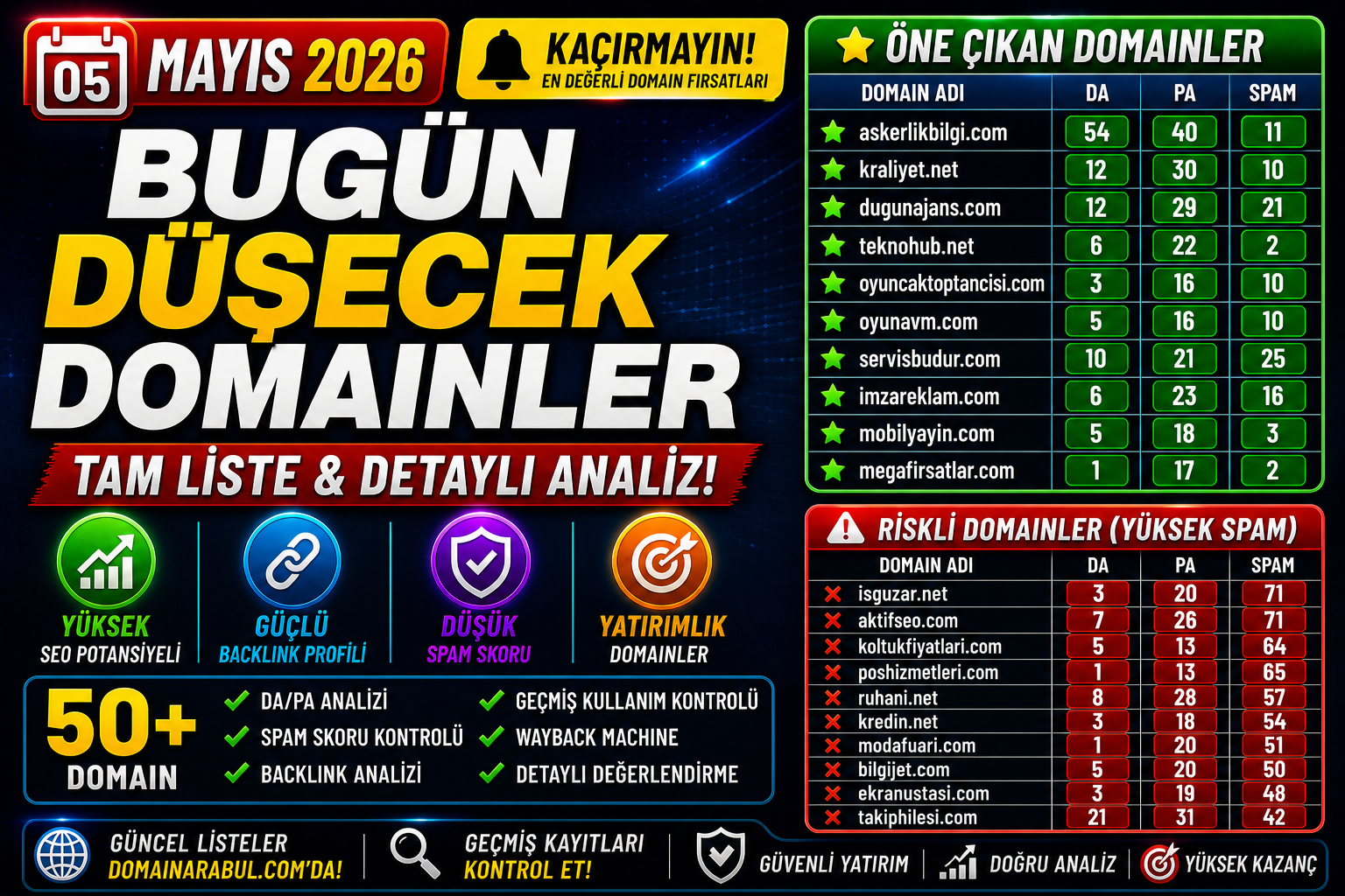 Bugün Düşecek Domainler 05.05.2026