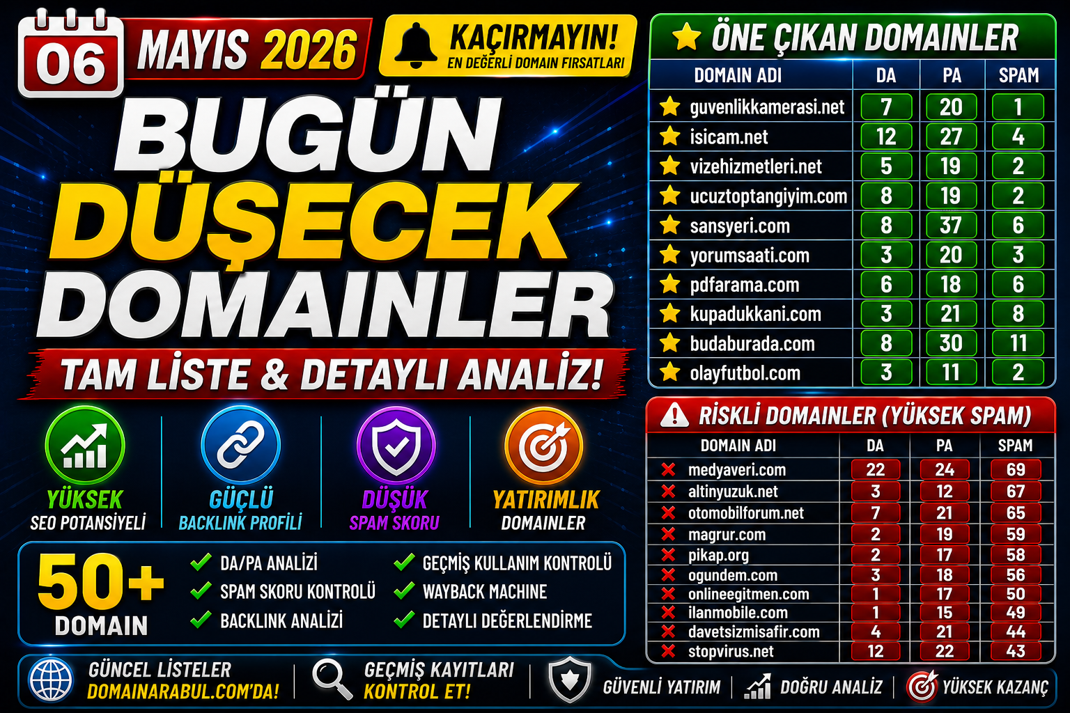 Bugün Düşecek Domainler 06.05.2026
