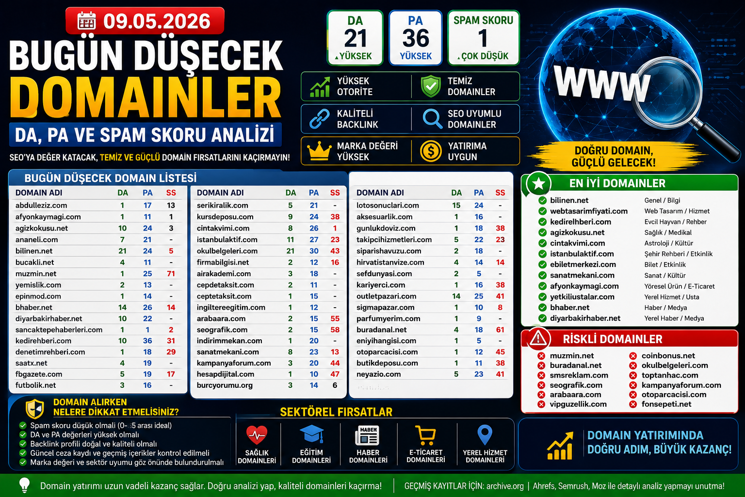 Bugün Düşecek Domainler 09.05.2026