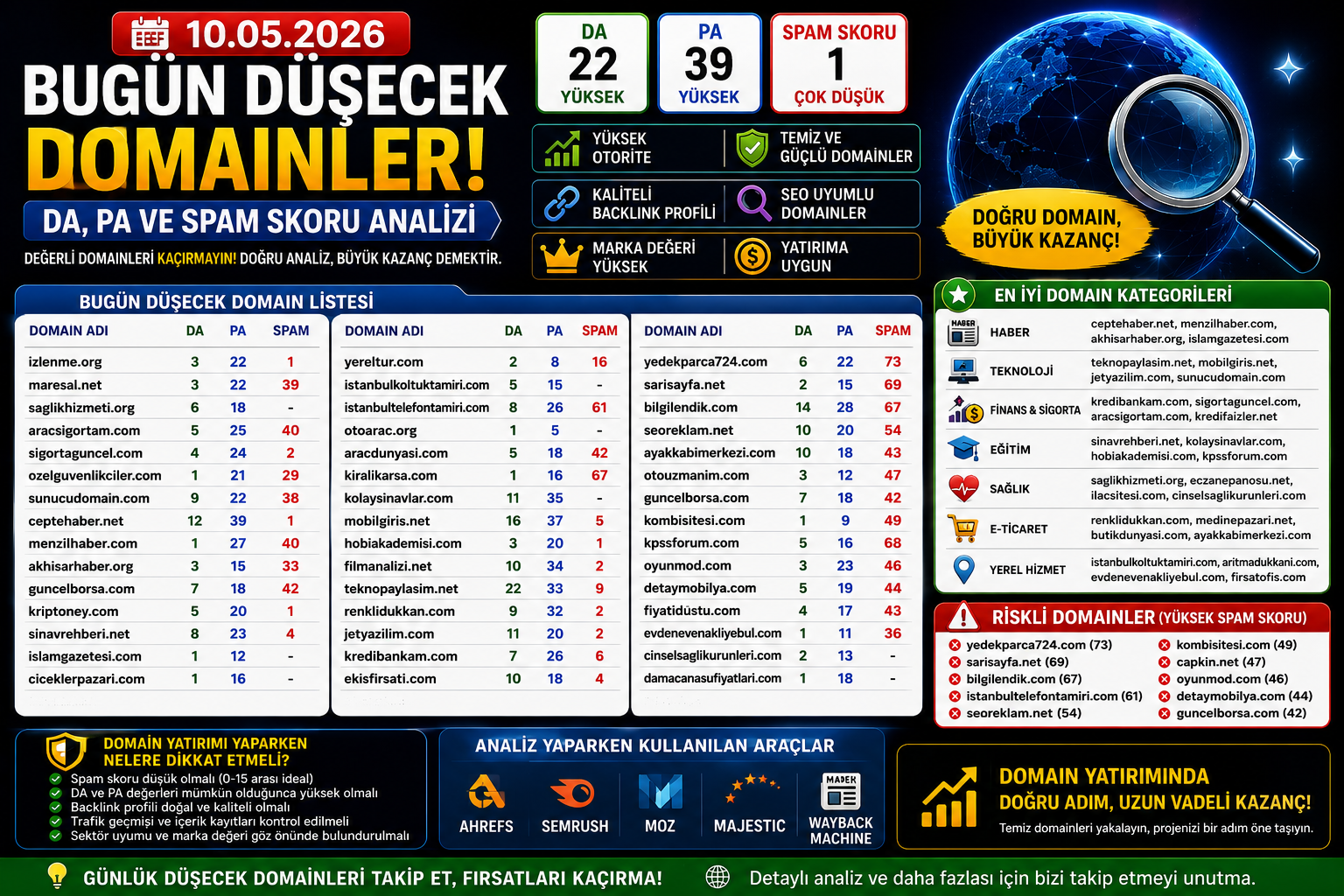 Bugün Düşecek Domainler 10.05.2026