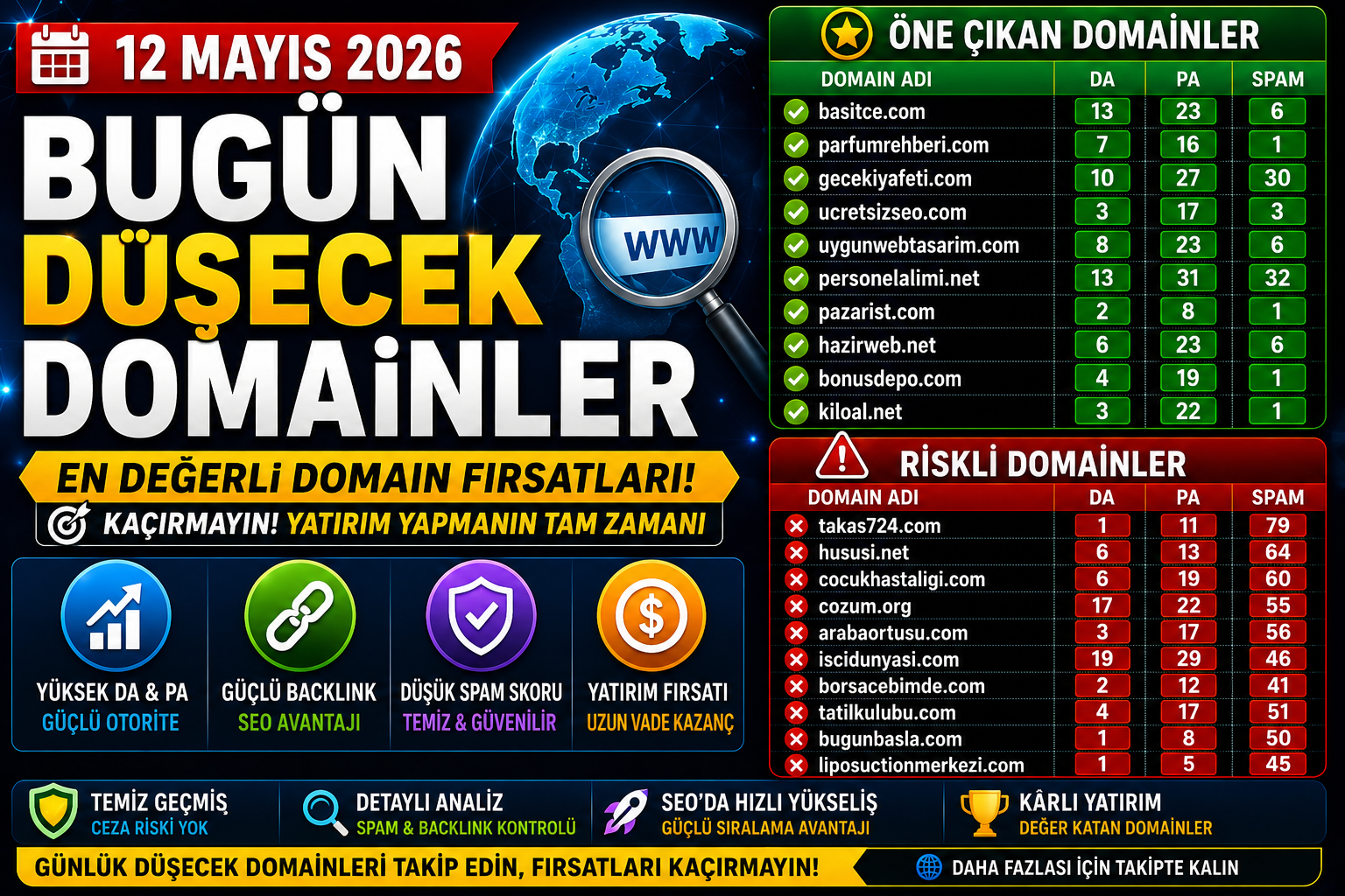 Bugün Düşecek Domainler 12.05.2026
