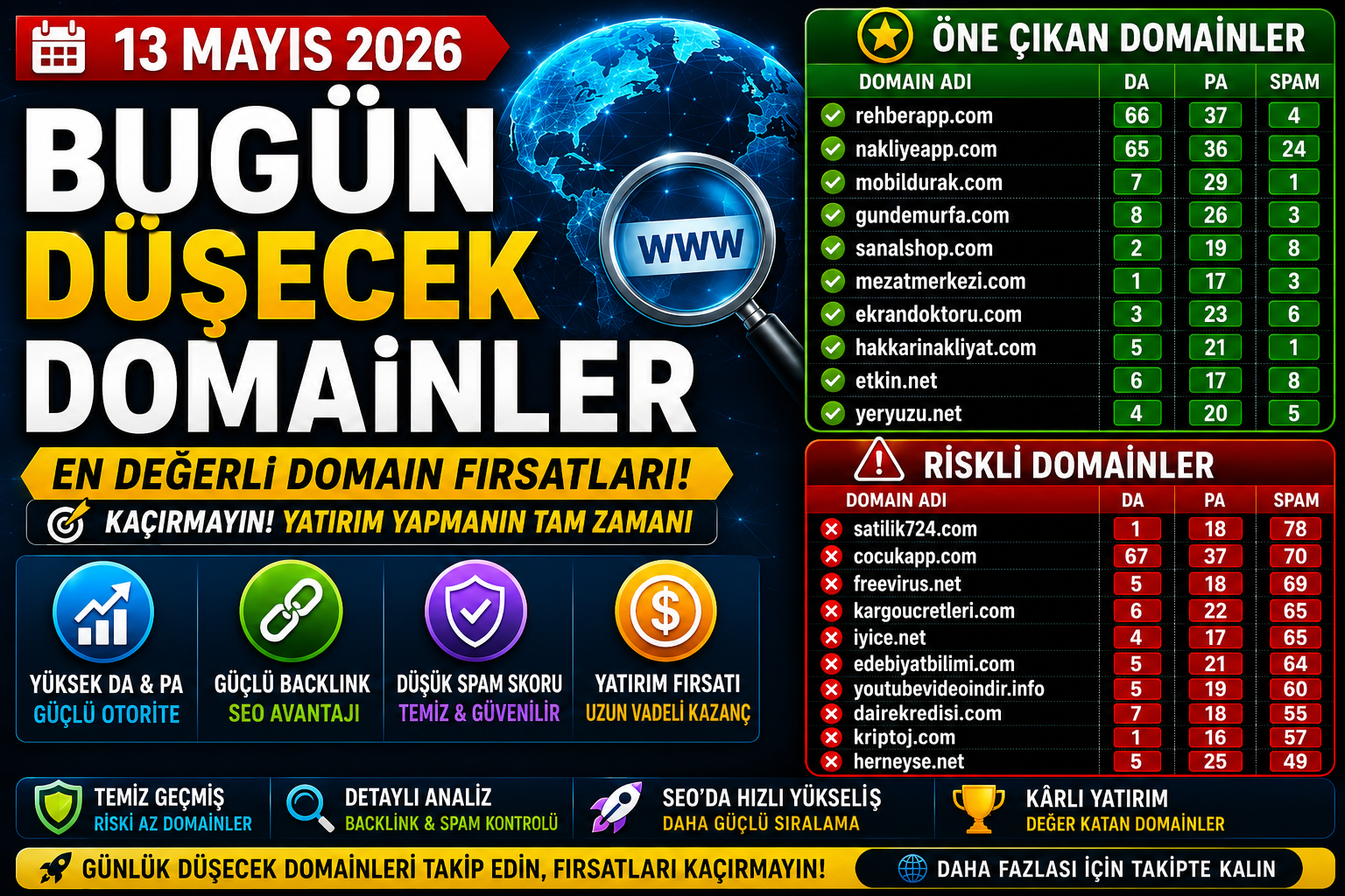 Bugün Düşecek Domainler 13.05.2026