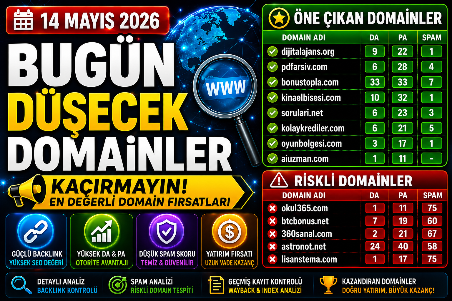 Bugün Düşecek Domainler 14.05.2026