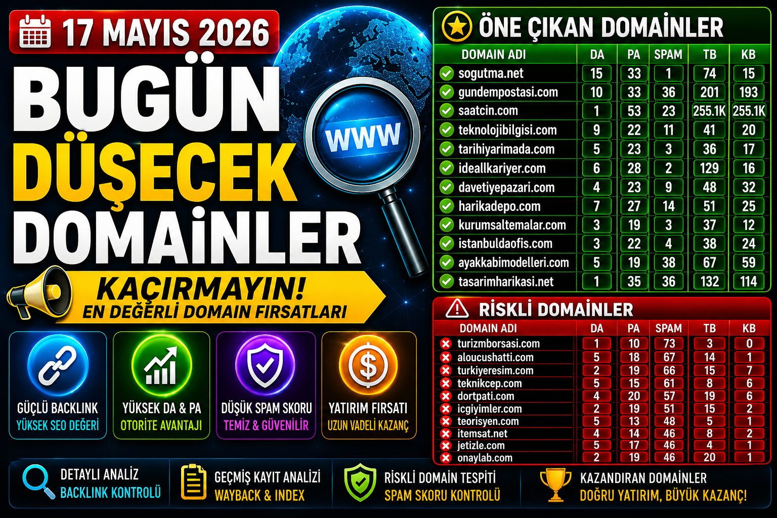 Bugün Düşecek Domainler 17.05.2026