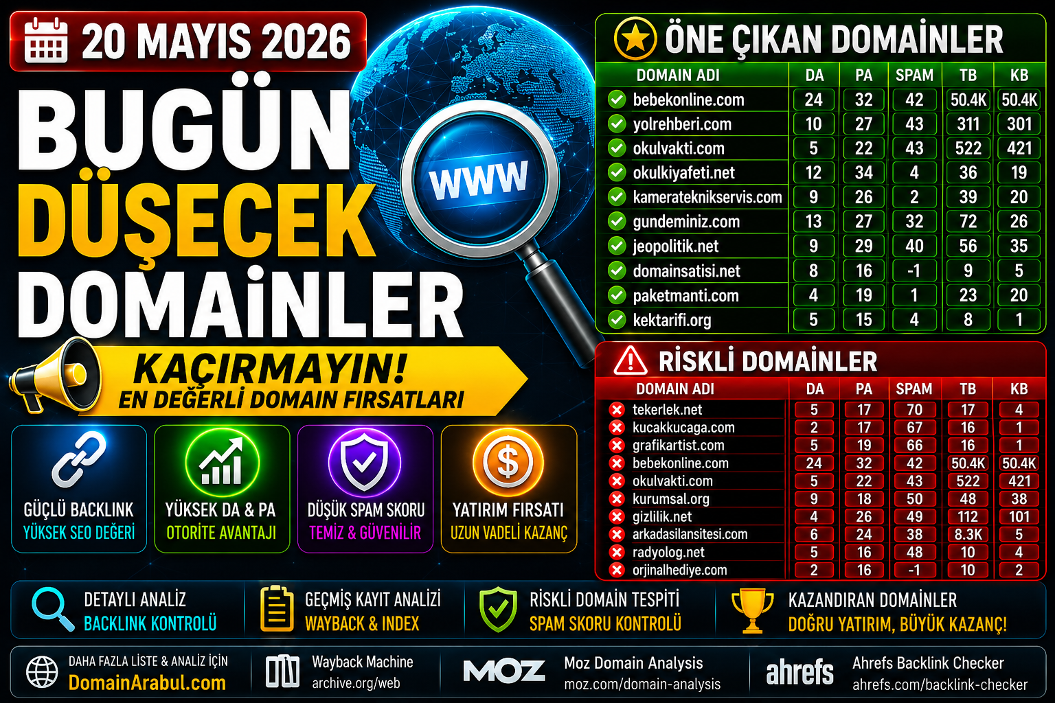 Bugün Düşecek Domainler 20.05.2026