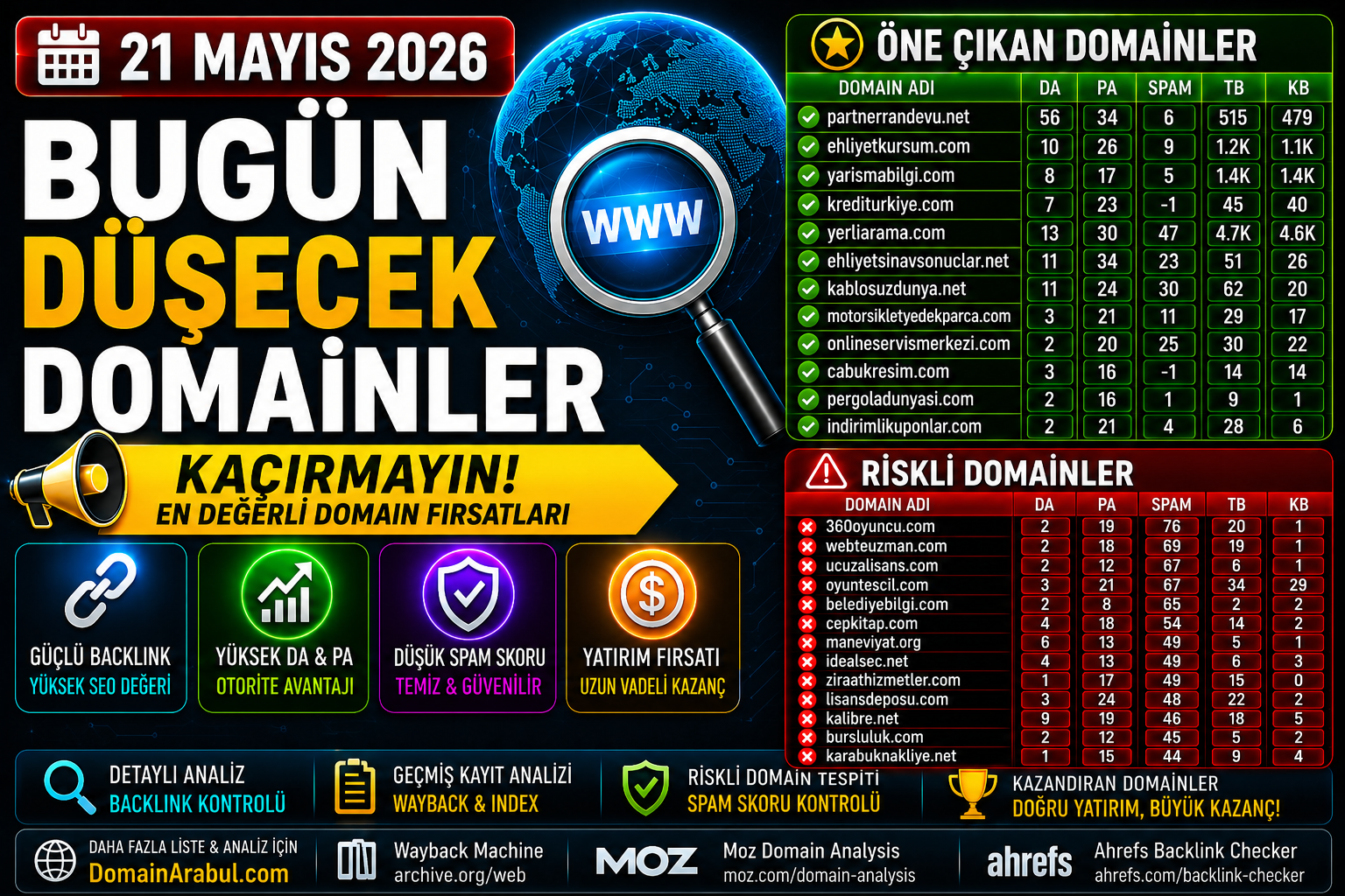 Bugün Düşecek Domainler 21.05.2026