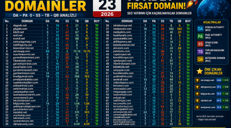 Bugün Düşecek Domainler 23.05.2026