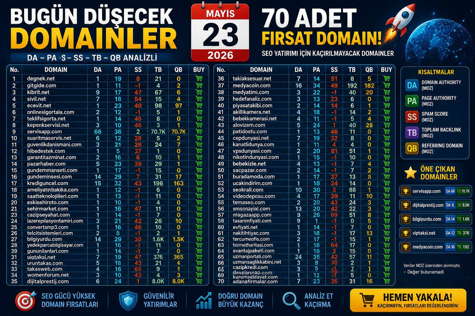 Bugün Düşecek Domainler 23.05.2026