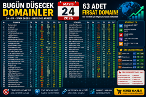Bugün Düşecek Domainler 24.05.2026