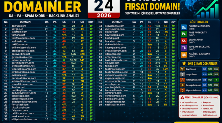 Bugün Düşecek Domainler 24.05.2026