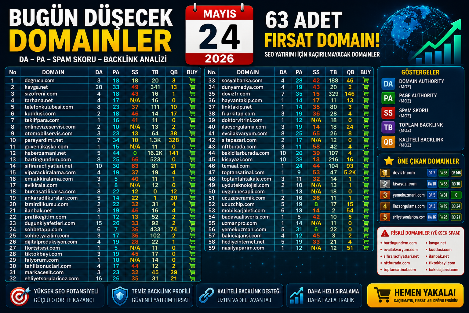 Bugün Düşecek Domainler 24.05.2026