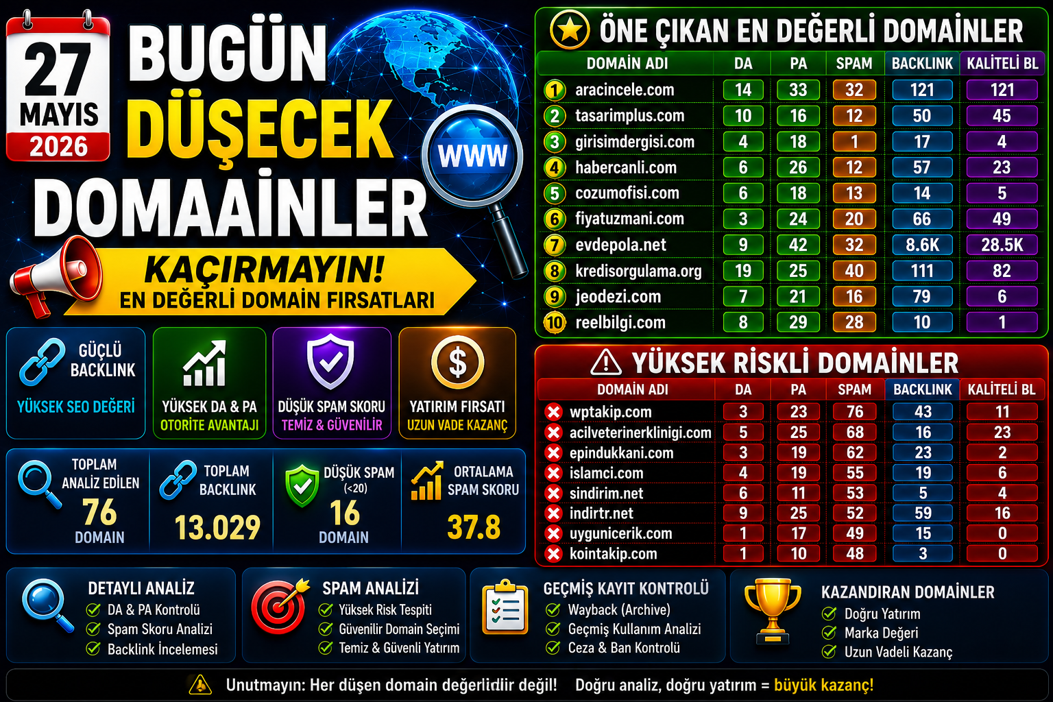 Bugün Düşecek Domainler 27.05.2026