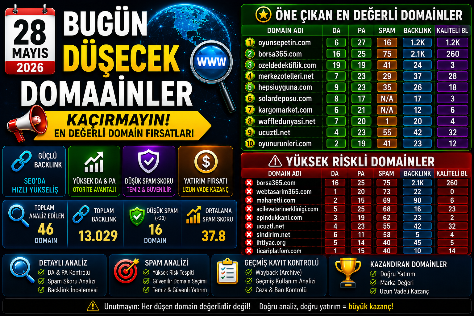 Bugün Düşecek Domainler 28.05.2026