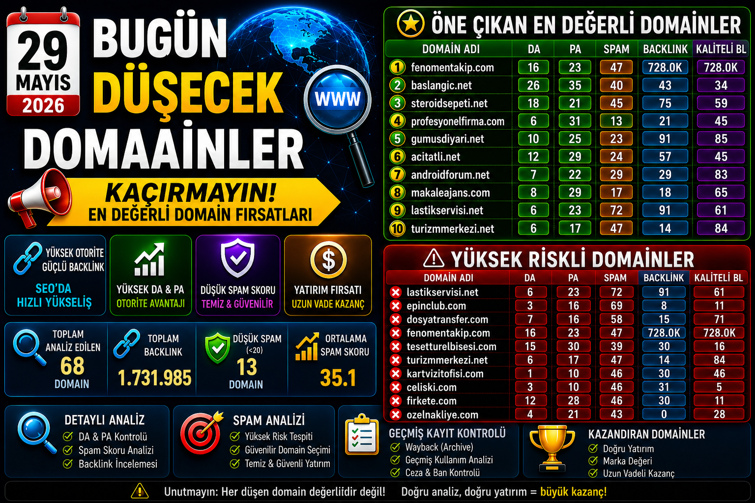 Bugün Düşecek Domainler 29.05.2026