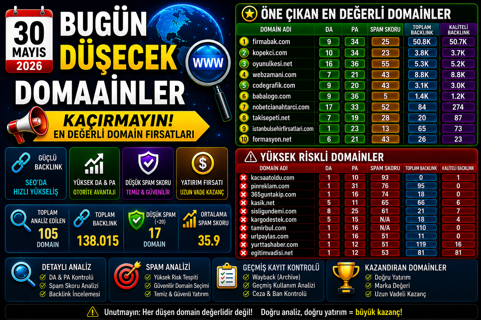 Bugün Düşecek Domainler 30.05.2026