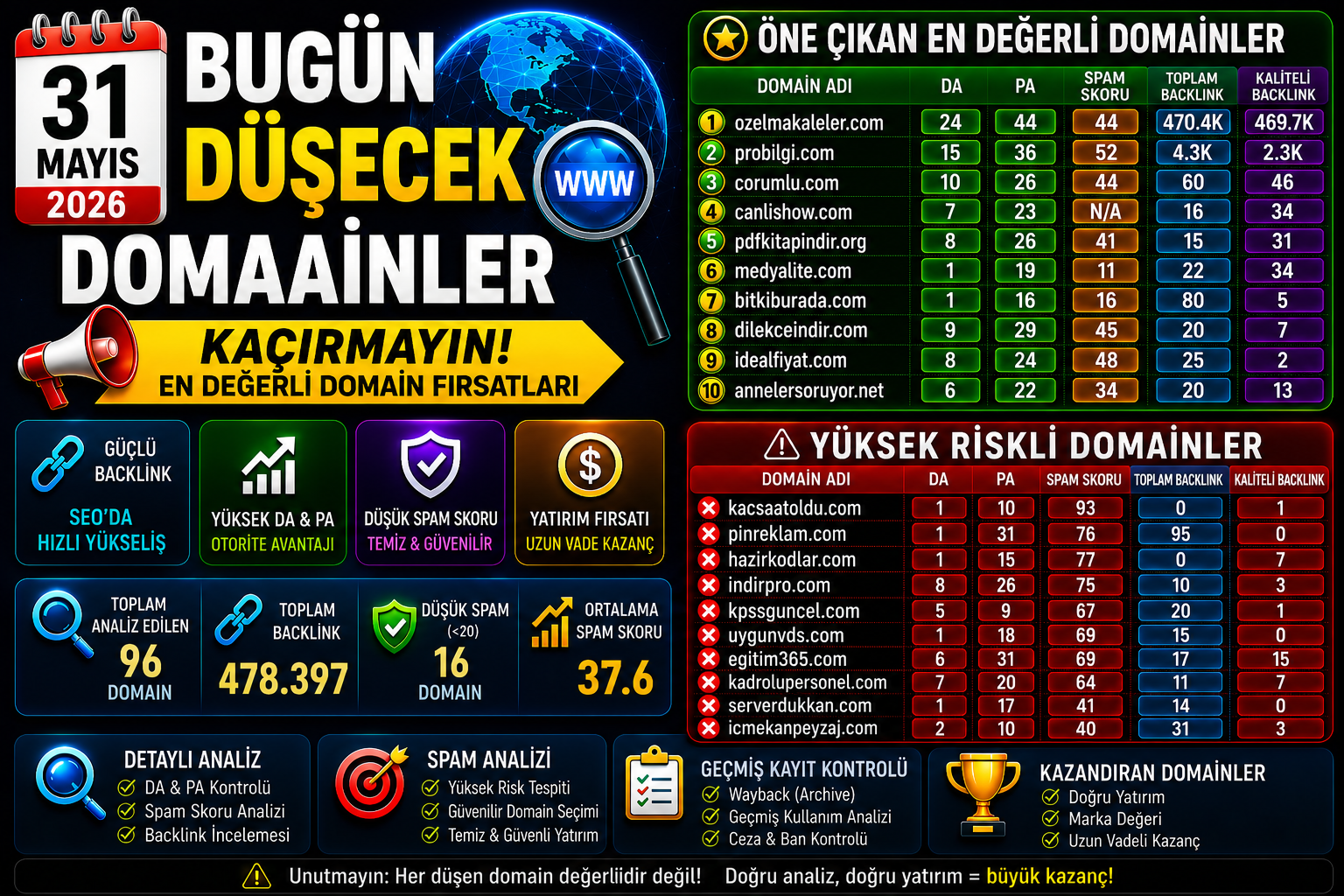 Bugün Düşecek Domainler 31.05.2026