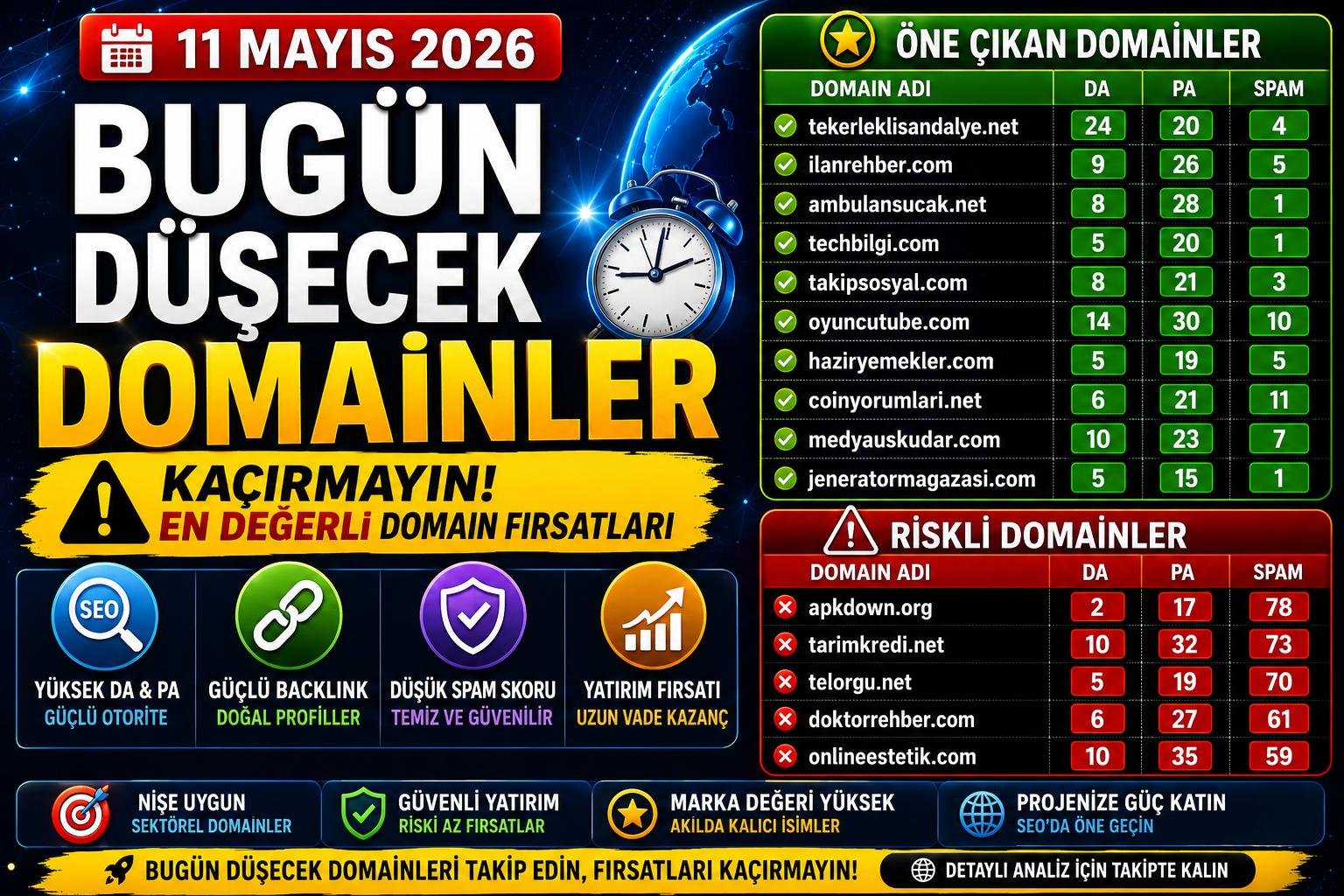 Bugün düşecek domainler 11.05.2026